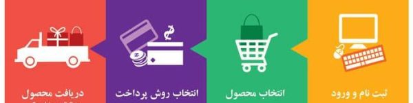 مراحل ثبت سفارش سیلیسکو